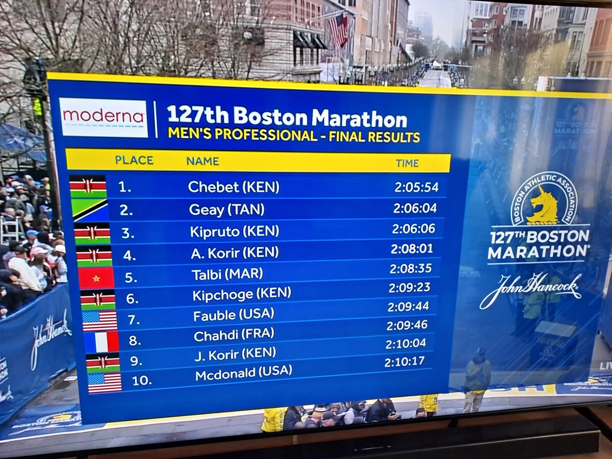 azamtvtz's tweet photo. Mwanariadha Mtanzania Gabriel Gerald Geay ameshika nafasi ya pili kwenye mbio za Boston Matathon zilizofanyika leo nchini Marekani.
Geay ametumia saa 2:6:4 nyuma mshindi wa kwanza Evans Chiebet raia wa Kenya aliyetumia saa 2:5:54.
#BostonMarathon #Geay #Riadha https://t.co/6SS9je5R0R