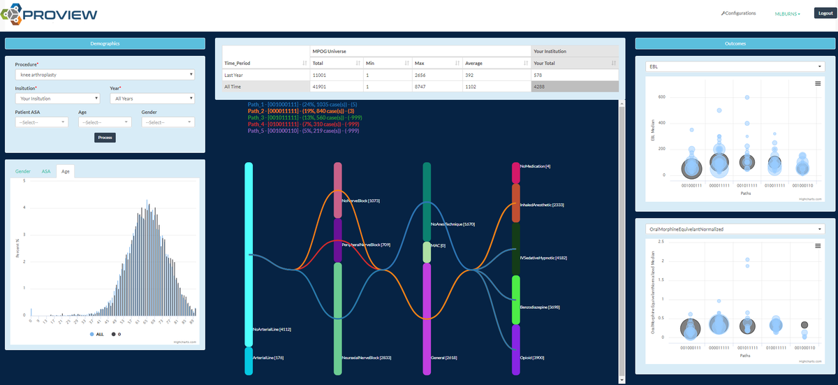 Michael__Mathis's tweet photo. What are the pathways, and what actually happens to patients like the one you’re caring for in the OR tomorrow? Excited to see this roadmaps tool of @UMichAnesthesia faculty colleague Dr. Michael Burns move forward! #ProView #ERAS #IARS23 https://t.co/Tn1l783daH