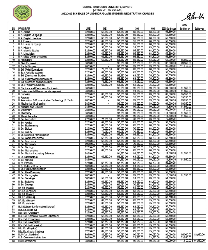 FinPresh's tweet photo. #UDUSOK 2022/2023 Schedule of Undergraduate Students Registration Charges.

#TheUdusStudent #Danfodites https://t.co/pLTtBujcv7
