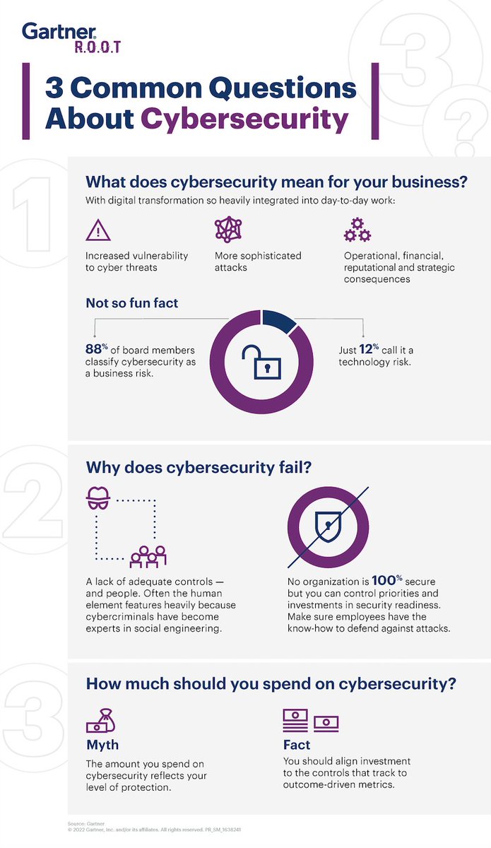3 Common Questions About CyberSecurity

#cloudcomputing #cloud #technology #cybersecurity #aws #bigdata #devops #it #datacenter #azure #cloudstorage #linux #programming #software #tech #iot #cloudservices #coding #cloudsecurity #machinelearning #informationtechnology