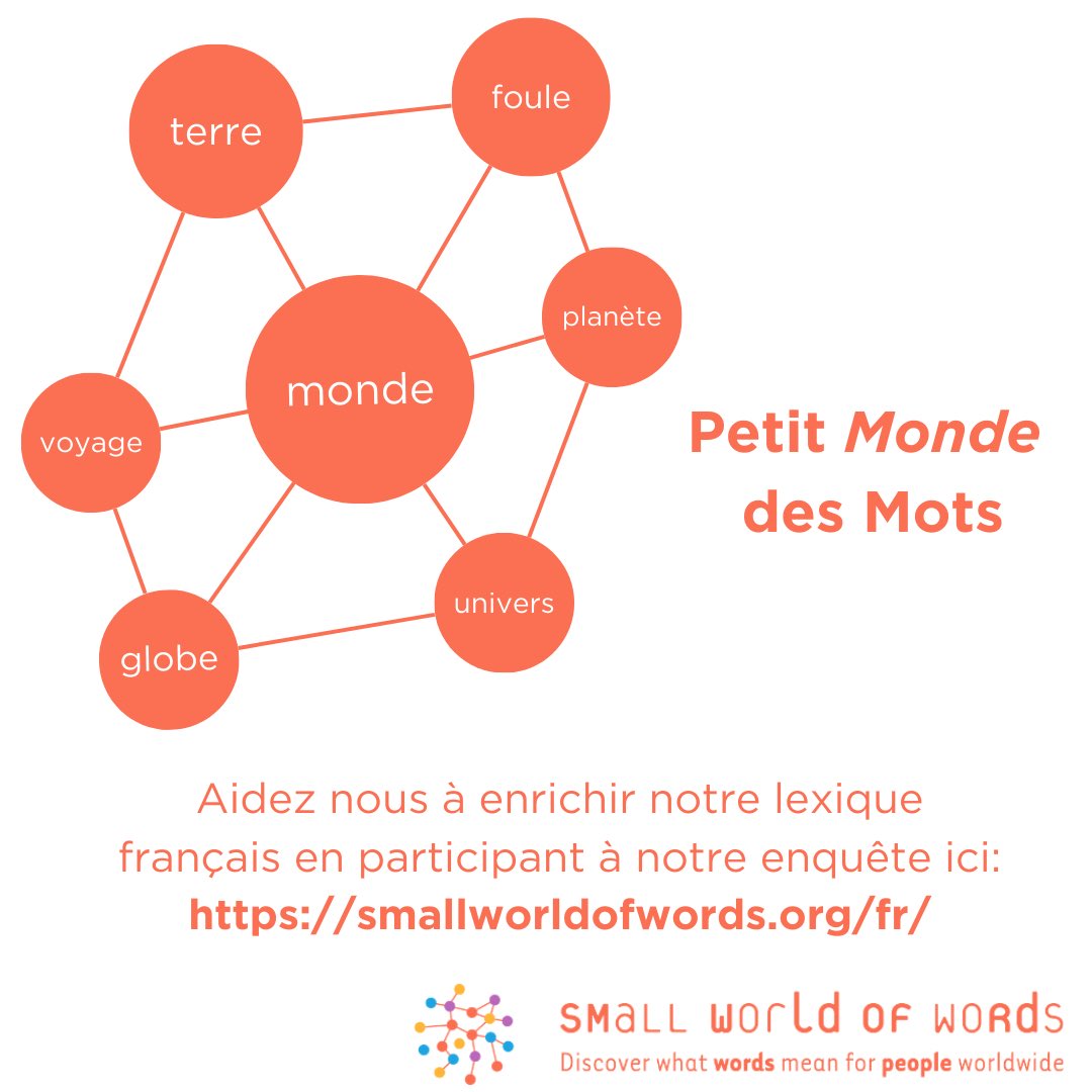 PetitMondeMots's tweet photo. Bonjour à tous ! Veuillez consulter le site Web du Small World of Words (https://t.co/Ajs5imv2wX), où vous pouvez participer et nous aider à développer notre #lexique mental #français 🗣️
#SWoW #SmallWorldofWords https://t.co/VoUmPWlYF1