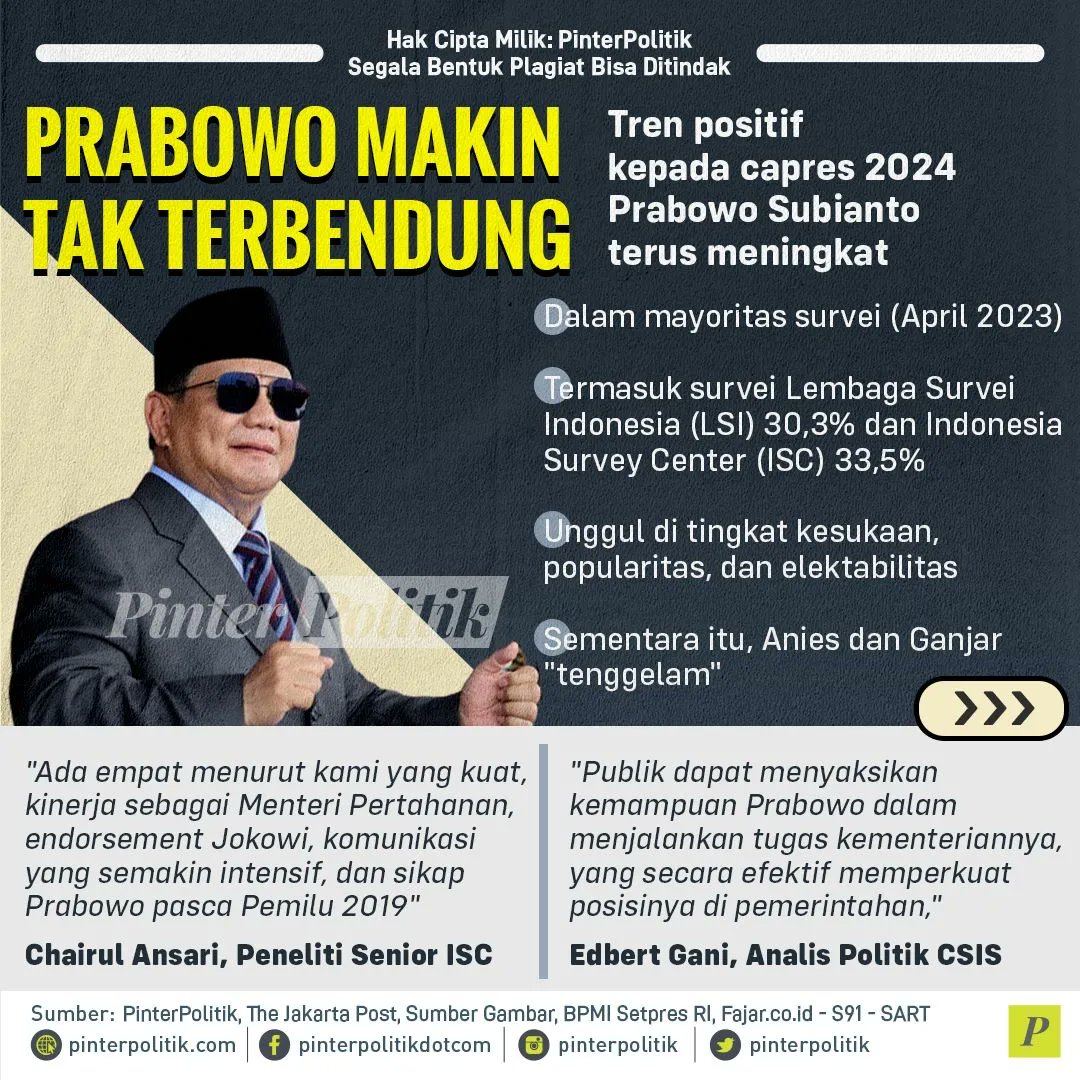 prabow08's tweet photo. Prabowo makin tak terbendung, wis wayahe PRESIDEN!!! https://t.co/8TYRcjrYhW