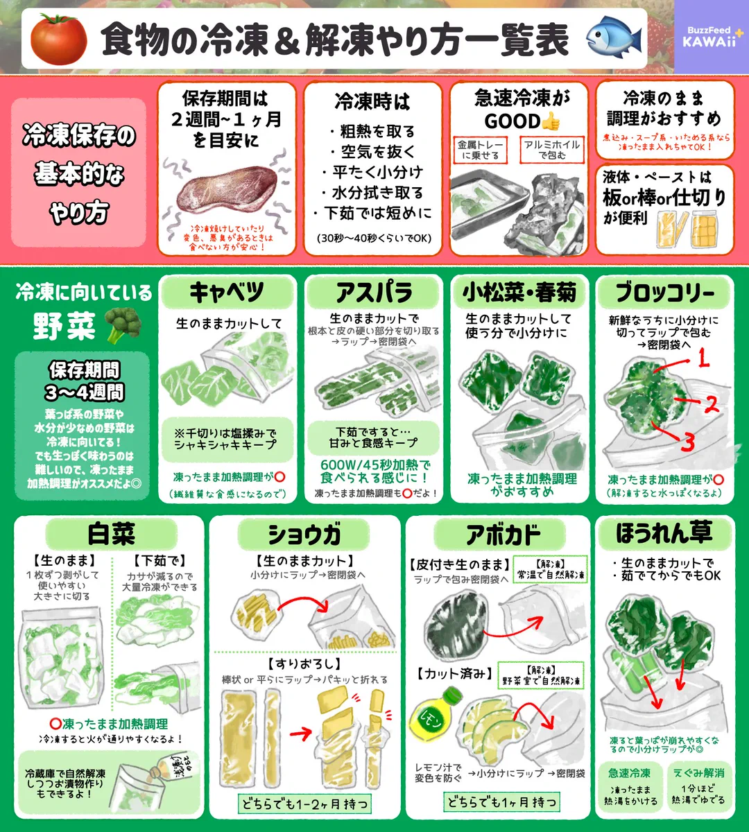 すごく為になる！野菜やお肉など、いろいろな食べ物の冷凍と解凍のやり方のまとめ！