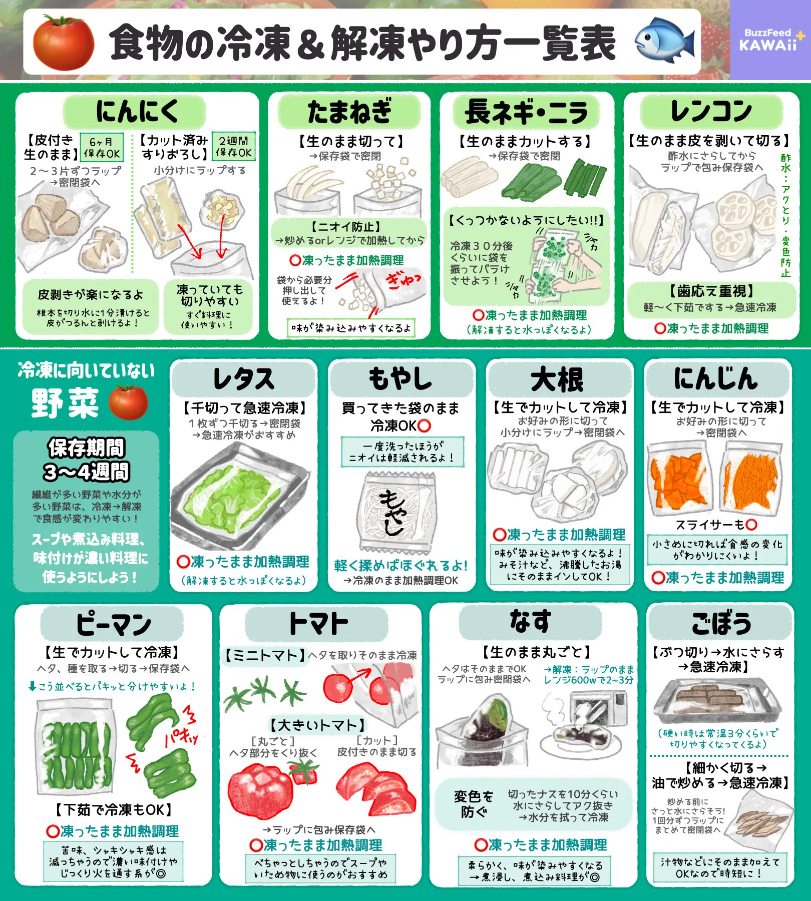 すごく為になる！野菜やお肉など、いろいろな食べ物の冷凍と解凍のやり方のまとめ！