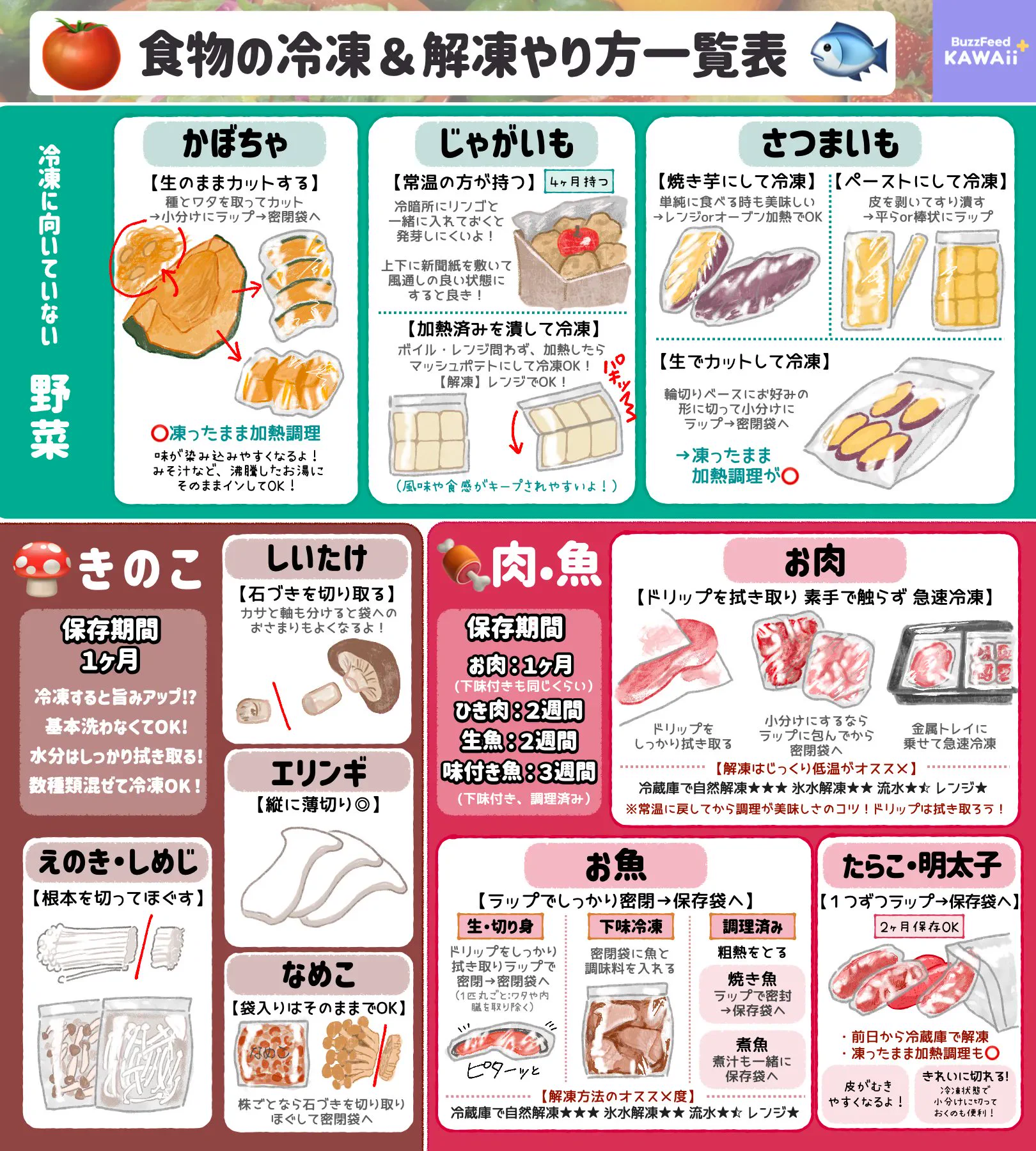 すごく為になる！野菜やお肉など、いろいろな食べ物の冷凍と解凍のやり方のまとめ！