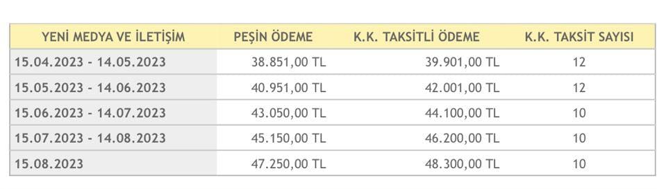 Miami349's tweet photo. Bu Sadece İletişim Fakültesinden bir bölüme ait olan #fahişzam geçen sene 20k lar ödenirken şu an  %100 ZAM yaparak #İAÜticarethane olduğunu kanıtladı. #zammıgeriçek https://t.co/hHaFyeXods