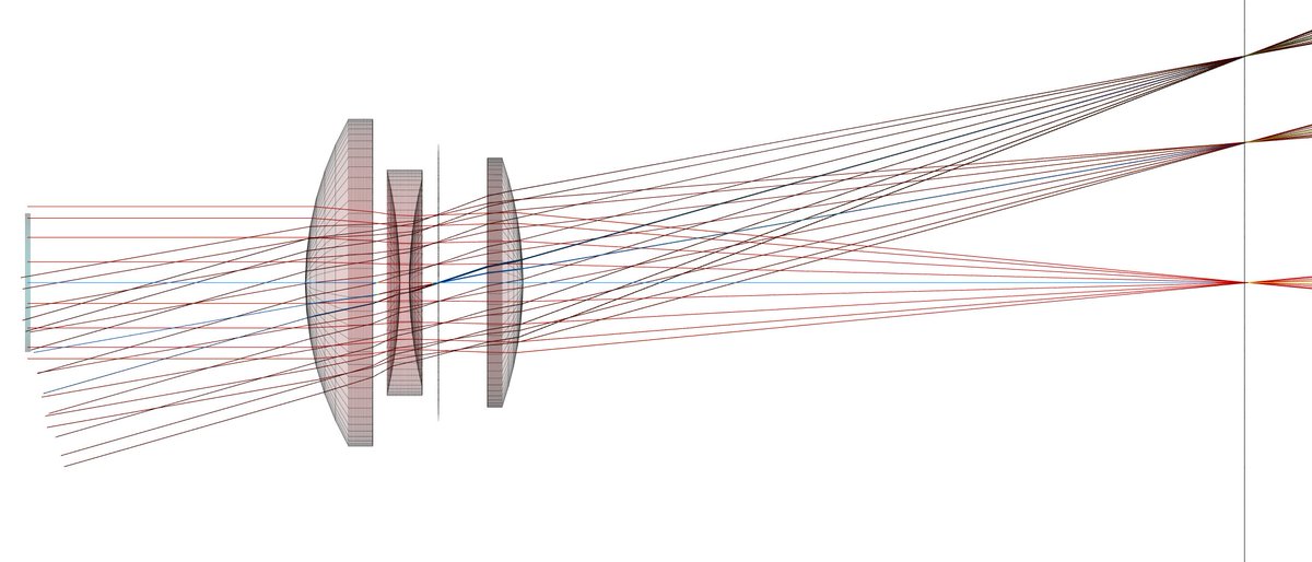 ExHSoftware's tweet image. SWaP reduction of the doublet of our Tessar example in quick start guide 2. Not satisfied yet but a start. We're going to review some of the basics and then more details on SWaP reduction and GRINs. exhsw.com/retort-ray-tra… #ExH #reTORT #raytracing #GRIN #metasurface