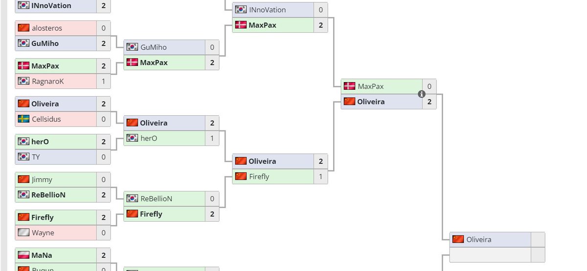 Oliveira is in another finals, I'm so proud of our region