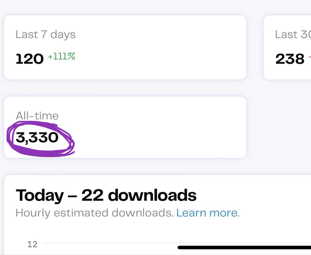 wildmagicpod's tweet photo. We’ve hit 3,330!
A random milestone but it’s awesome to see this pod reach a crowd. Thanks to everyone who’s been listening to our show.

The god scar chronicles is quickly coming to an epic conclusion! Catch episode 64 out now!
.
.
.
.
#dnd #dndpodcast #podnation #wmsb #ttrpg https://t.co/D1SxhoSu3c