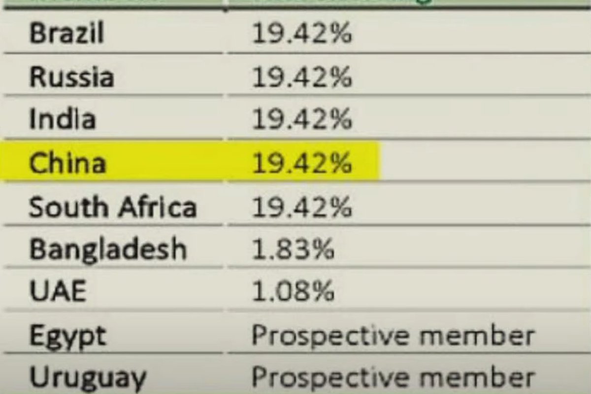 China's equity in the BRICS New Development Bank is exactly the same as the other four founders,  while the US is the largest shareholder in the IMF and World Bank, with veto power.

You can see the difference.