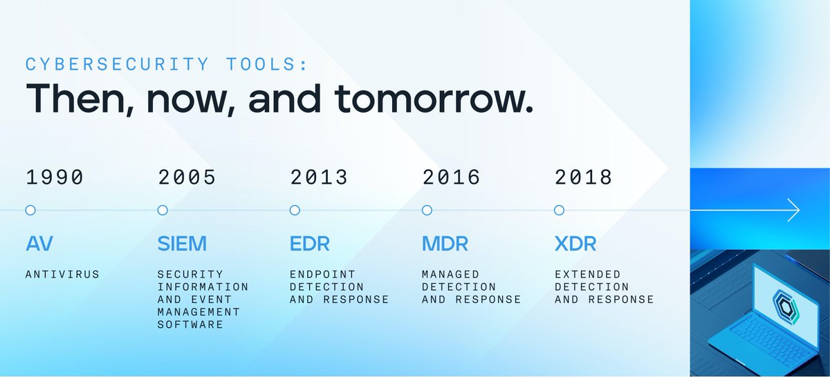 What macro trends will affect cybersecurity this year for your small business?

“Cyber threats evolve, and the tools that defend against them mirror those changes, evolving in their own right to better defend increasingly complex networks.”

fieldeffect.com/blog/what-is-t…