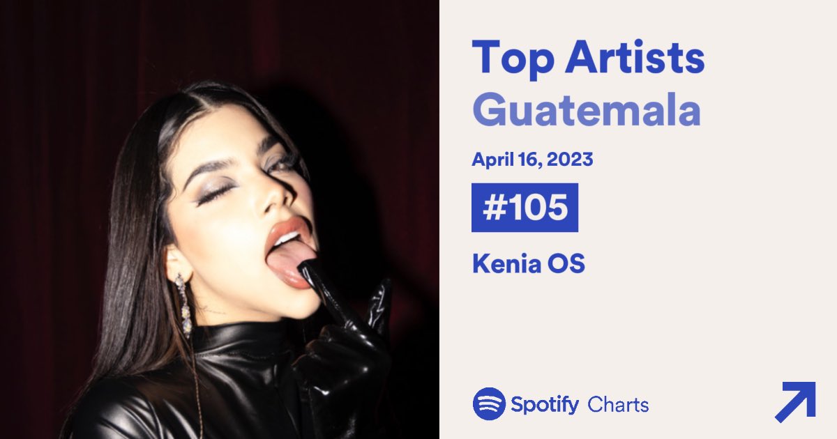 KOSGuatemala's tweet photo. Spotify Charts — Daily Top Artists Guatemala:

#105. @KeniaOS — (+1) . 

—Pasa 242 días dentro del chart. https://t.co/zvCQjeVXzv