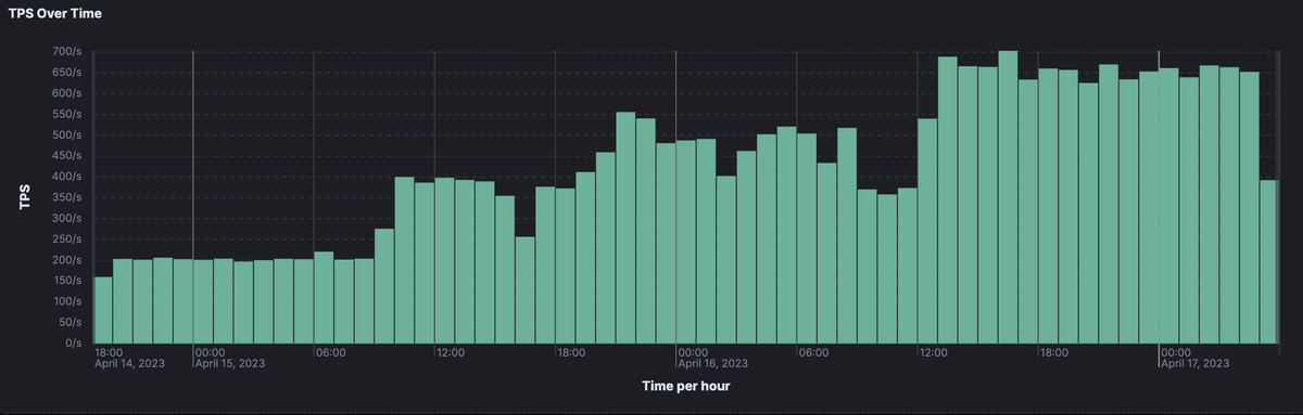 Quai Network ⚡️💵 tweet media