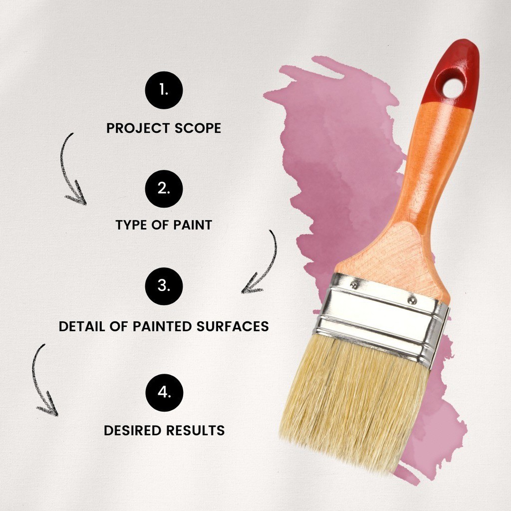 But the tools and other materials required to complete a painting project are equally important to achieving successful results.

Read the full article: Reasons to Choose High-Quality Paint
▸ lttr.ai/AApc5

#ItSImportant #HighQualityPaint #RemainBeautiful