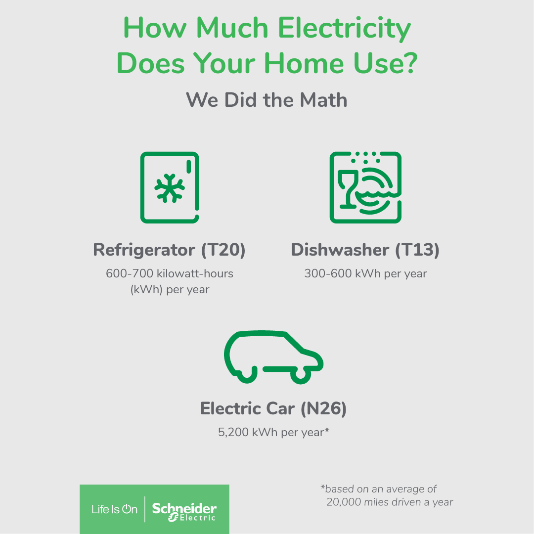 SchneiderNA's tweet photo. Do you know how much energy you’re using at home — and, more importantly — what it’s costing you?
Discover how much electricity household appliances use, and what you can do about it, with #WiserEnergy monitoring
https://t.co/Rzm5VBkLJ9 https://t.co/cggFoRpezf