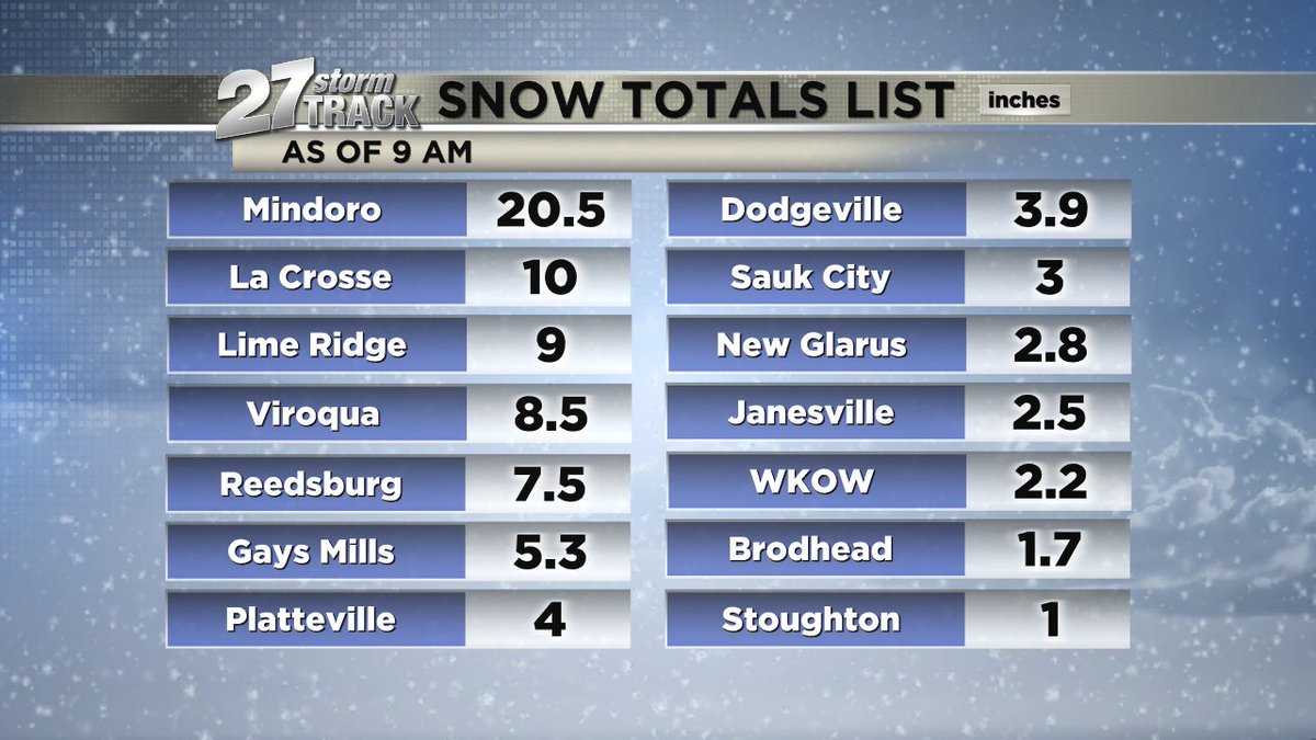 WKOW 27 News on Twitter "Here's a look at some snow totals as of 9 a.m