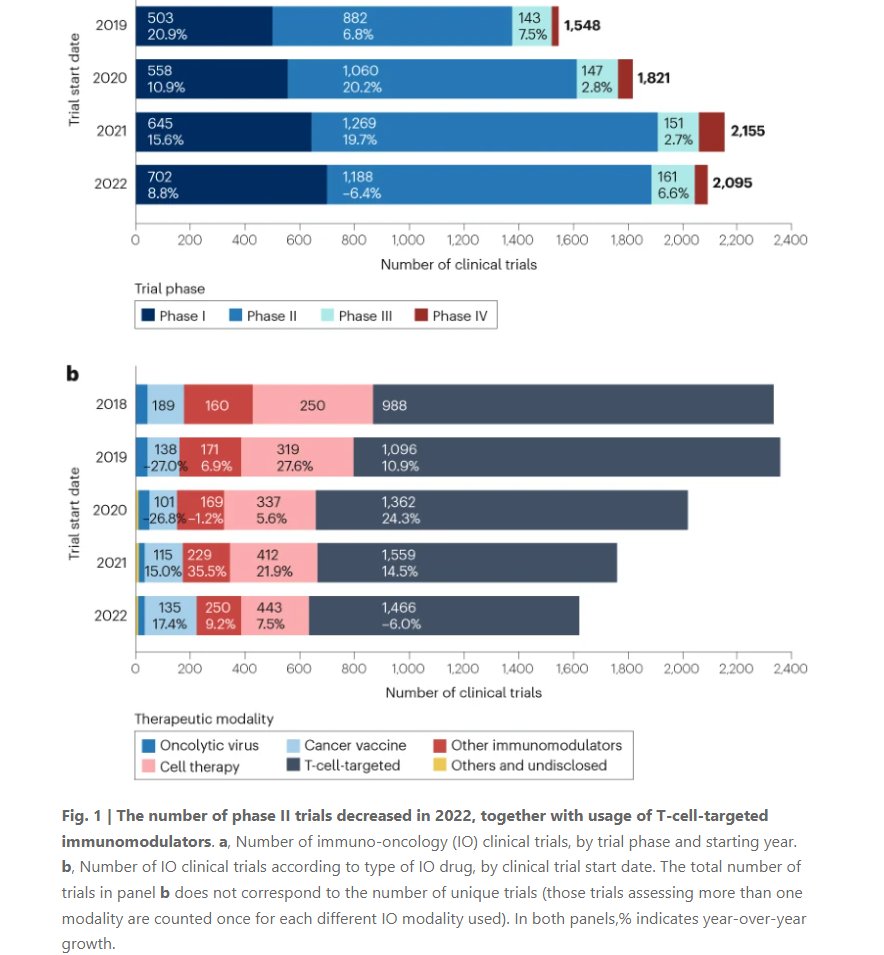 Nature Reviews Drug Discovery on Twitter "For the past decade, the