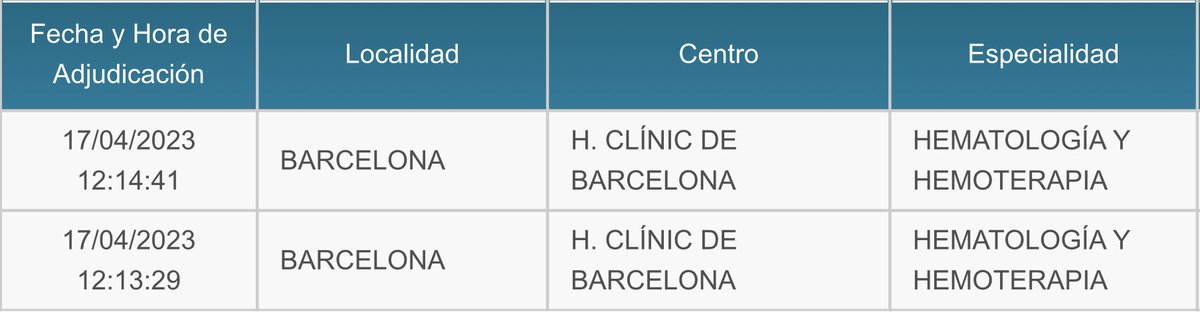 hematoclinicbcn's tweet photo. Wohoooo 🚨

Estamos de enhorabuena 🥳 , ya contamos con nuestros(as) primeros(ras)  2 residentes 👏👏👏. 

#ResidentsCLÍNIC
#MIR23
@hospitalclinic 
@sehh_es https://t.co/jcRoEgAWoK
