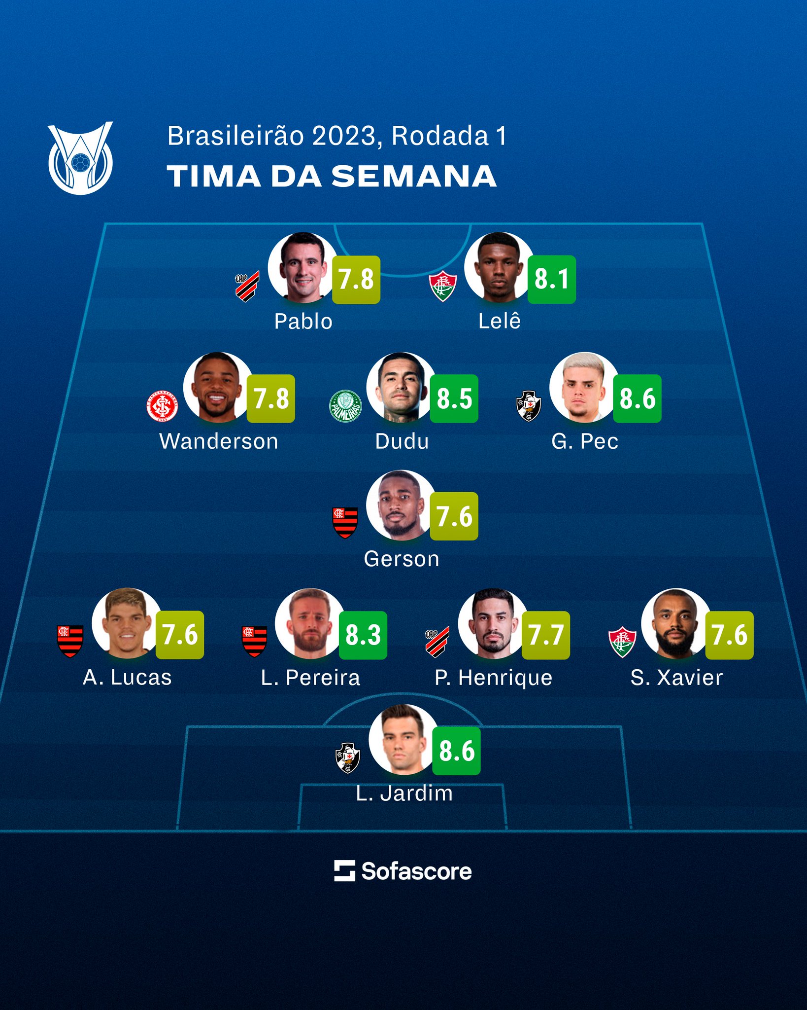 X 上的 Sofascore Brazil：「#Brasileirão 🇧🇷 ÚLTIMA RODADA! Todos os jogos  serão às 16h. Palpites para hoje? 🤔🤔  / X