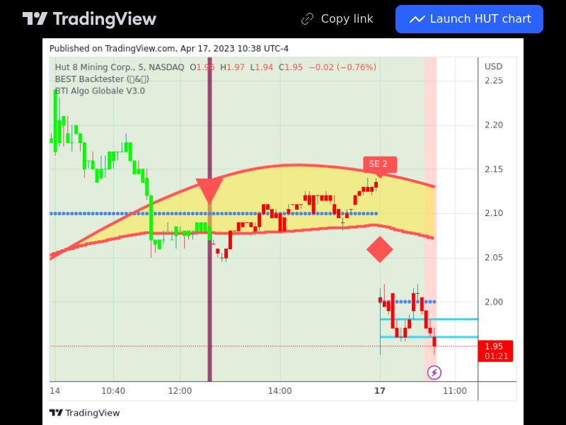 TradingView trade HUT 5 minutes