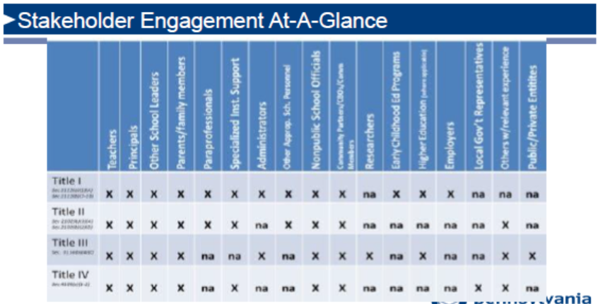_PAFPC's tweet photo. Stakeholder engagement is necessary with Federal Funds. #PAFPC55 https://t.co/UPhqTZcjhX