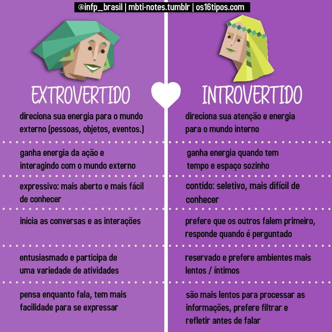 Tumblr Introvertido