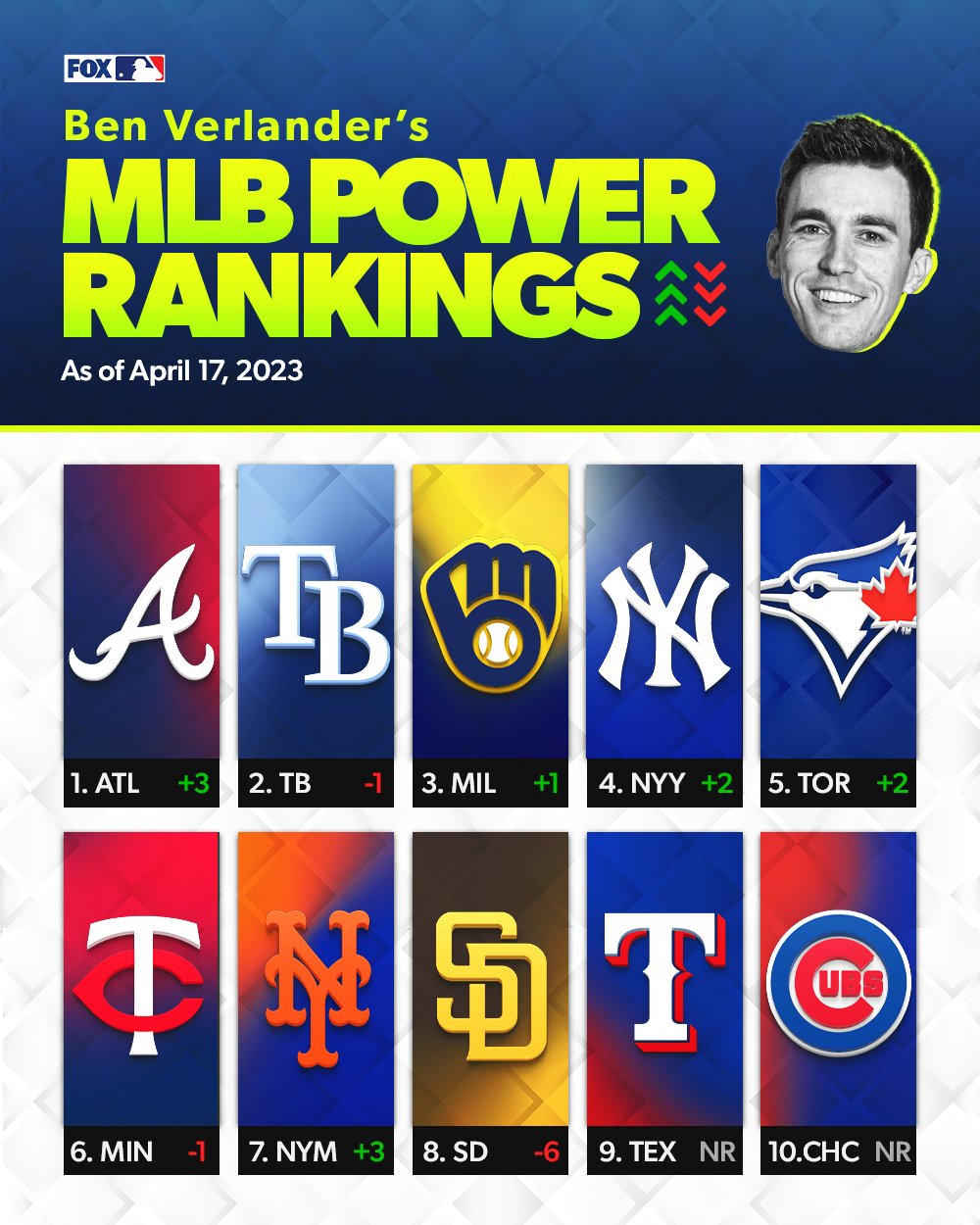 Mlb Power Rankings: The Complete Guide To The Best Teams In Baseball Right Now! - uqxr730