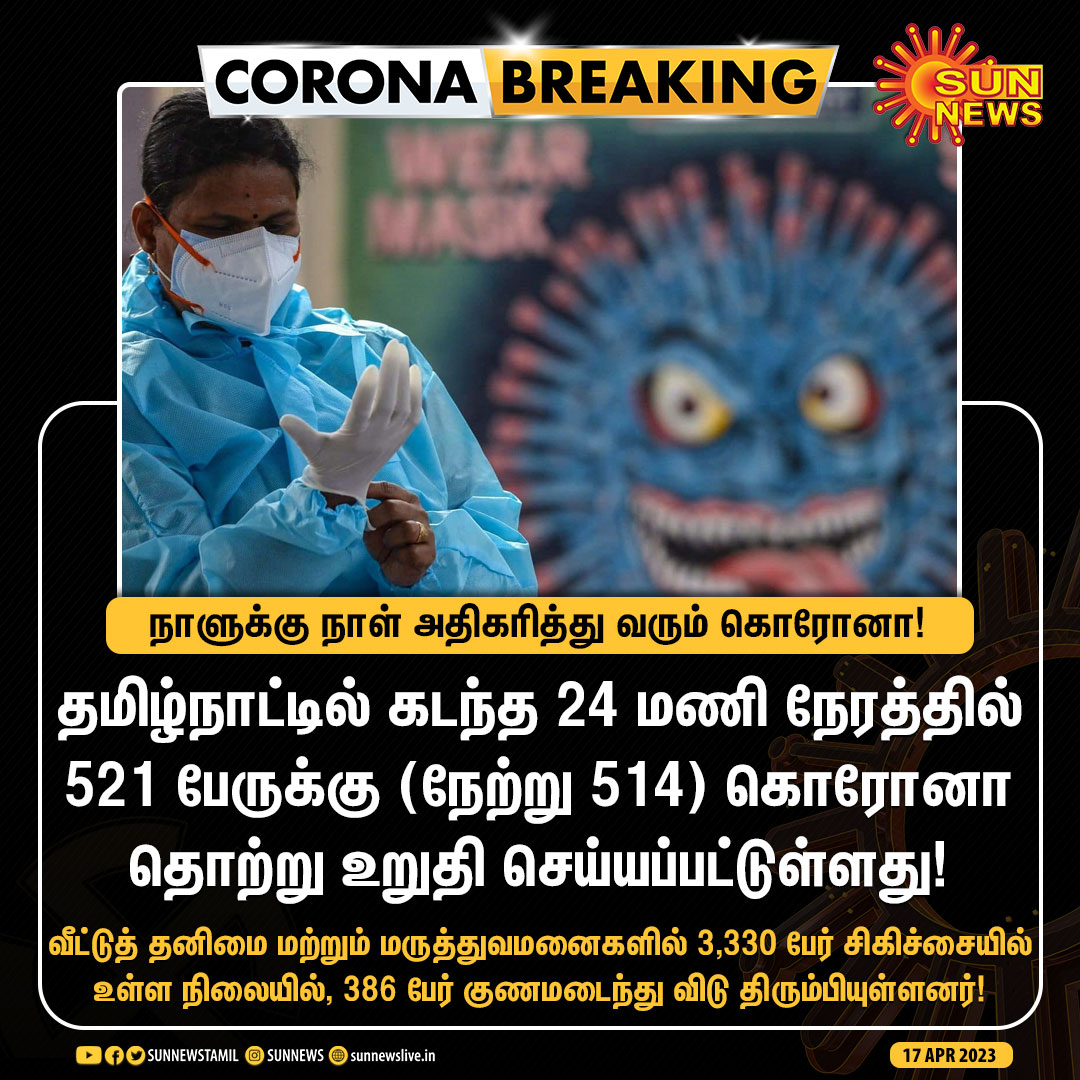 sunnewstamil's tweet photo. #CoronaBreaking | தமிழ்நாட்டில் கடந்த 24 மணி நேரத்தில் 521 பேருக்கு கொரோனா தொற்று உறுதி!

#SunNews | #CoronaUpdate https://t.co/AqpyotHHBX