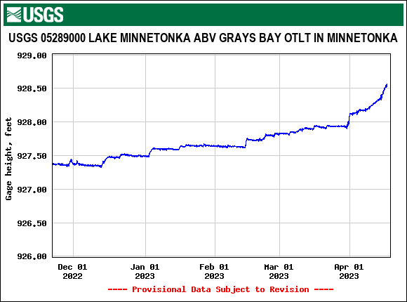 Gray's Bay Dam tweet media