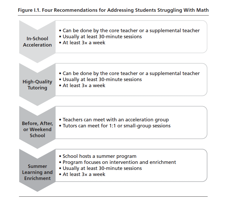 In what ways are you addressing acceleration for learning recovery?  Learn more in my new book  Accelerating Math Instruction in the k-8 classroom..    #edchat# #     #edleadership #eduleaders #achievementgap #edgap #eduleaders
 #math #mathchat #SuptChat bit.ly/3Uxj89v