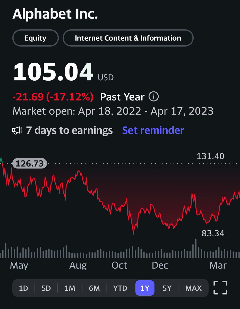 Indthinker22's tweet photo. @Google When is this board going to perform its fiduciary duty? You are providing no value for investors, the company is riddled with executive leadership problems, and you are providing no growth. And your CEO is WAY overpaid and sucks. What say you?  @GoogleAI @googledevs https://t.co/mP1CcK5s3w
