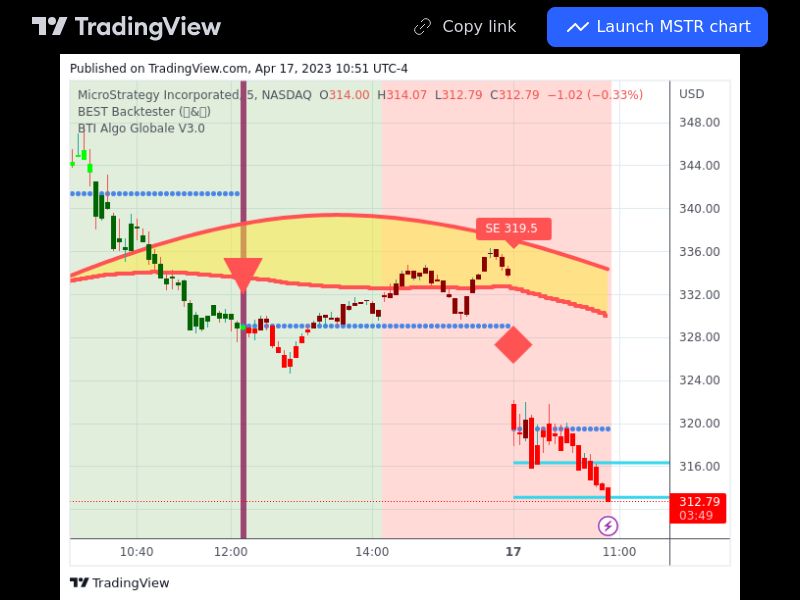 TradingView trade MSTR 5 minutes
