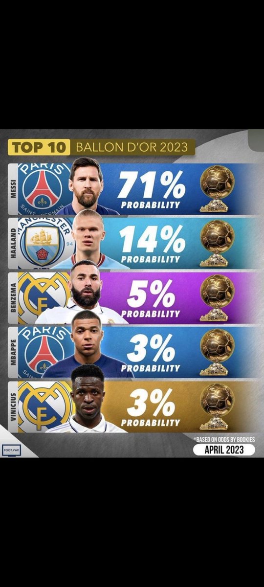 Yahia on Twitter "Lionel Messi this season 🏆 World Cup (POTT) 🏆