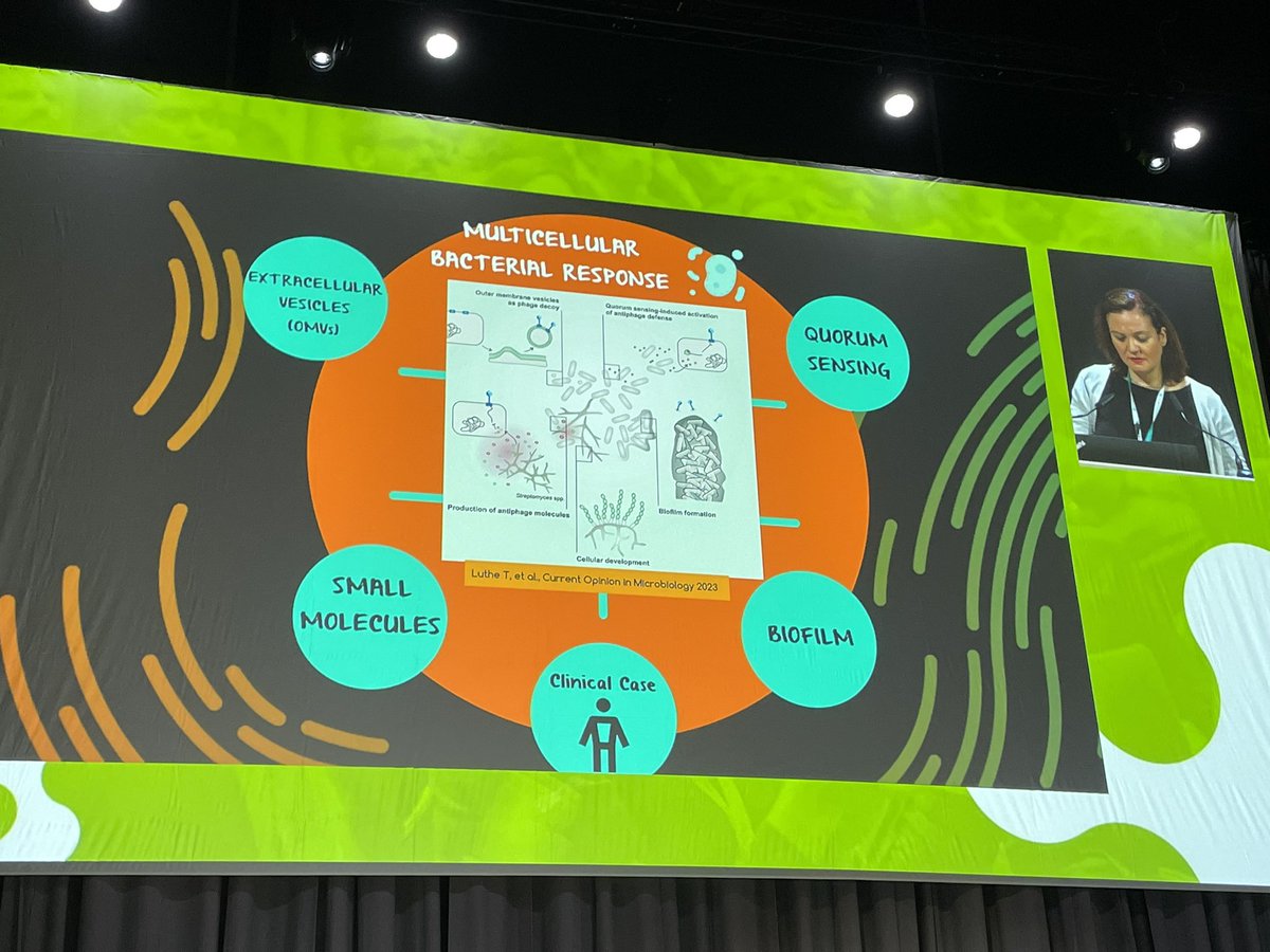 evryonis's tweet image. bacteria - phage dynamics 
#ECCMID2023