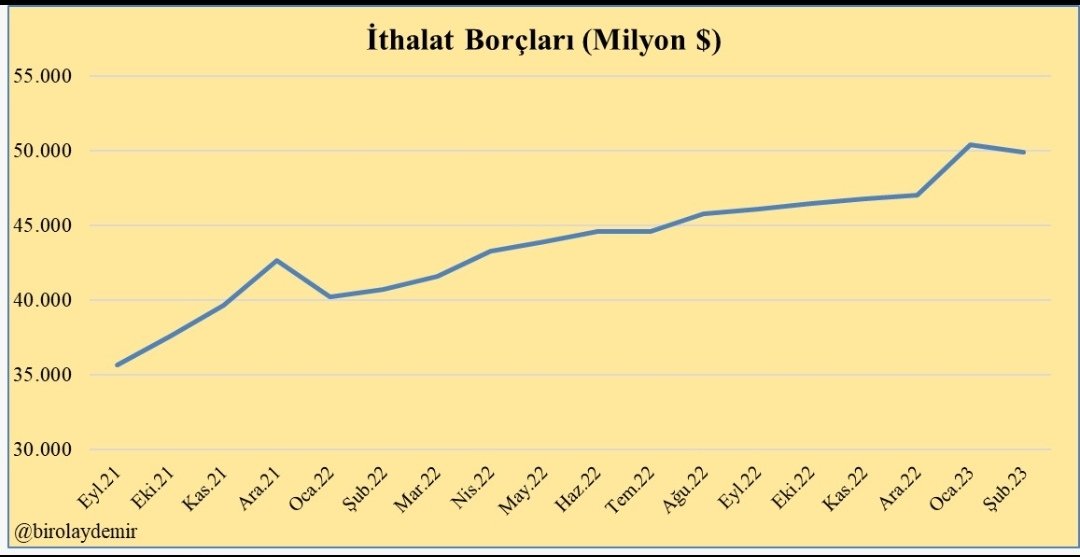 Birol Aydemir tweet media