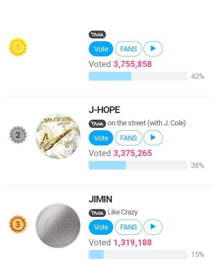 myglosshy's tweet photo. — En el sitio web/app de FanNStar se está llevando acabo la votación FINAL de la categoría “TMA Best Music (Spring)” donde tanto Hobi como Jimin se encuentran nominados con sus canciones en solitario. El 1er lugar recibe premio FÍSICO #JHOPE #JIMIN

📍:(https://t.co/qKdO4LcErC) https://t.co/Uhh8hu395t