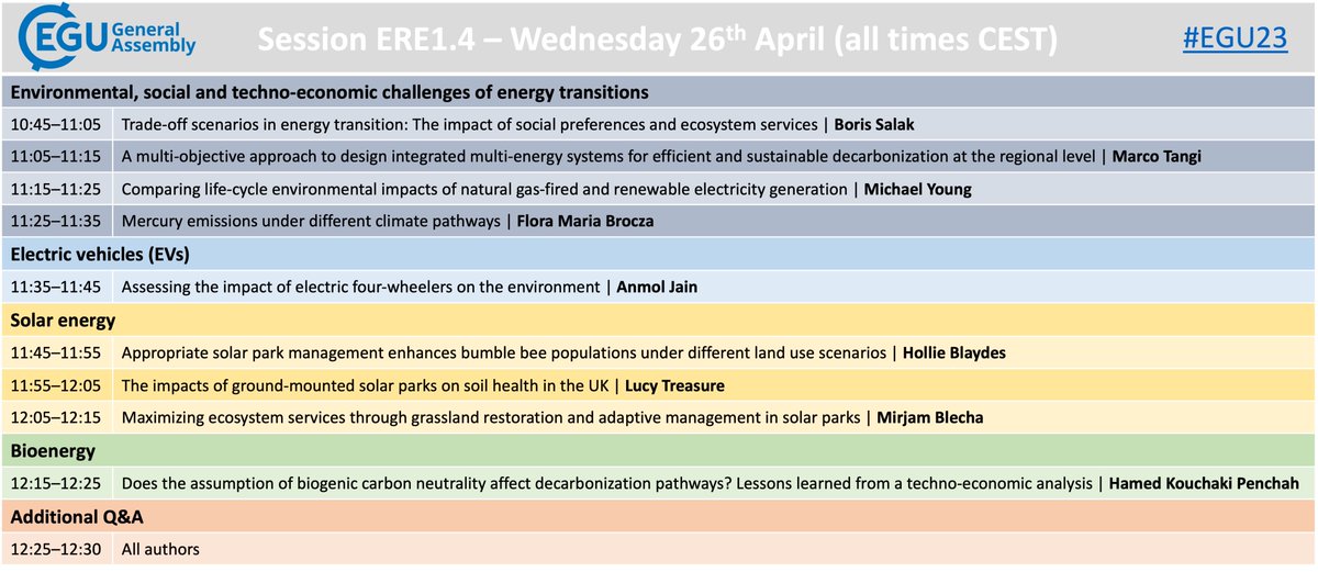 With just a week to go to #EGU23 @EuroGeosciences, check our session's oral block schedule on Wed 26th Apr, featuring the @Energy_Environ's @HollieBlaydes & @LucyIsATreasure.

Have a look at the full programe at meetingorganizer.copernicus.org/EGU23/session/…... 1/2