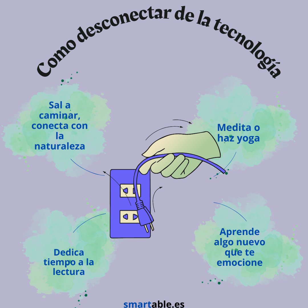 smartable_es's tweet photo. La #tecnología es parte de nuestra vida diaria, pero también es importante aprender a #desconectar. Toma un descanso de las redes sociales y #conecta con las personas y actividades que realmente te importan. https://t.co/SoWzPyuURN