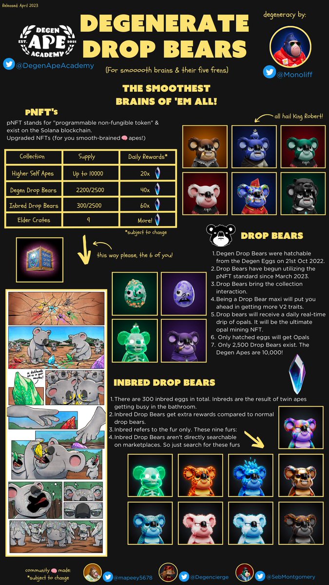 SebMontgomery's tweet photo. Should you get a Degen Ape or a Degen Drop Bear?
Here's a brain dump, ๐ง ๐ฉ, on the Degenerate Drop Bears with pretty colours... so you can understand & know why they are so epic!
Made with extra smol ๐ง by @mapeey5678 @Degencierge and I.
#OpalMining https://t.co/kwS9vQ9trj