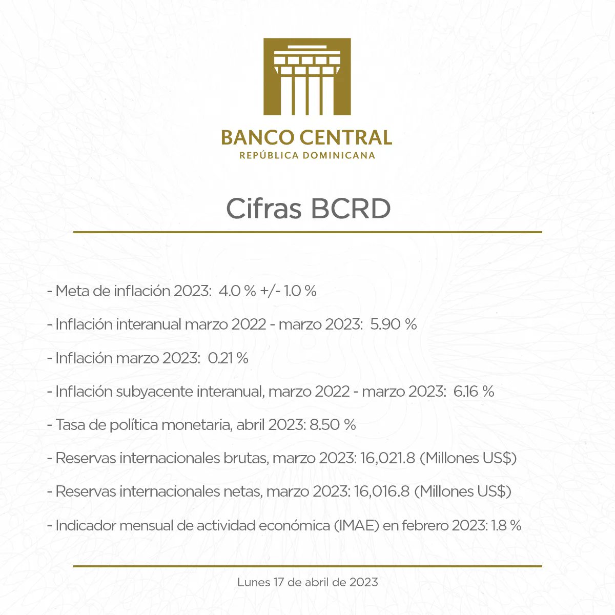 BancoCentralRD's tweet photo. #CifrasBCRD
Actualiza tu semana con los siguientes indicadores económicos en RD. Más información en https://t.co/FOtsC8PNG6 https://t.co/hwPn0XTGkp