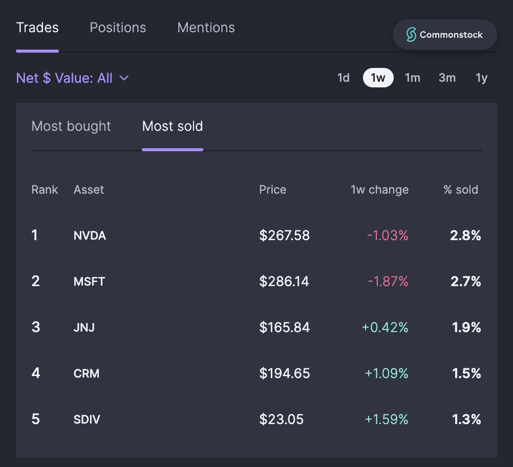 Commonstock on Twitter "2. Our investor data shows that NVDA saw the