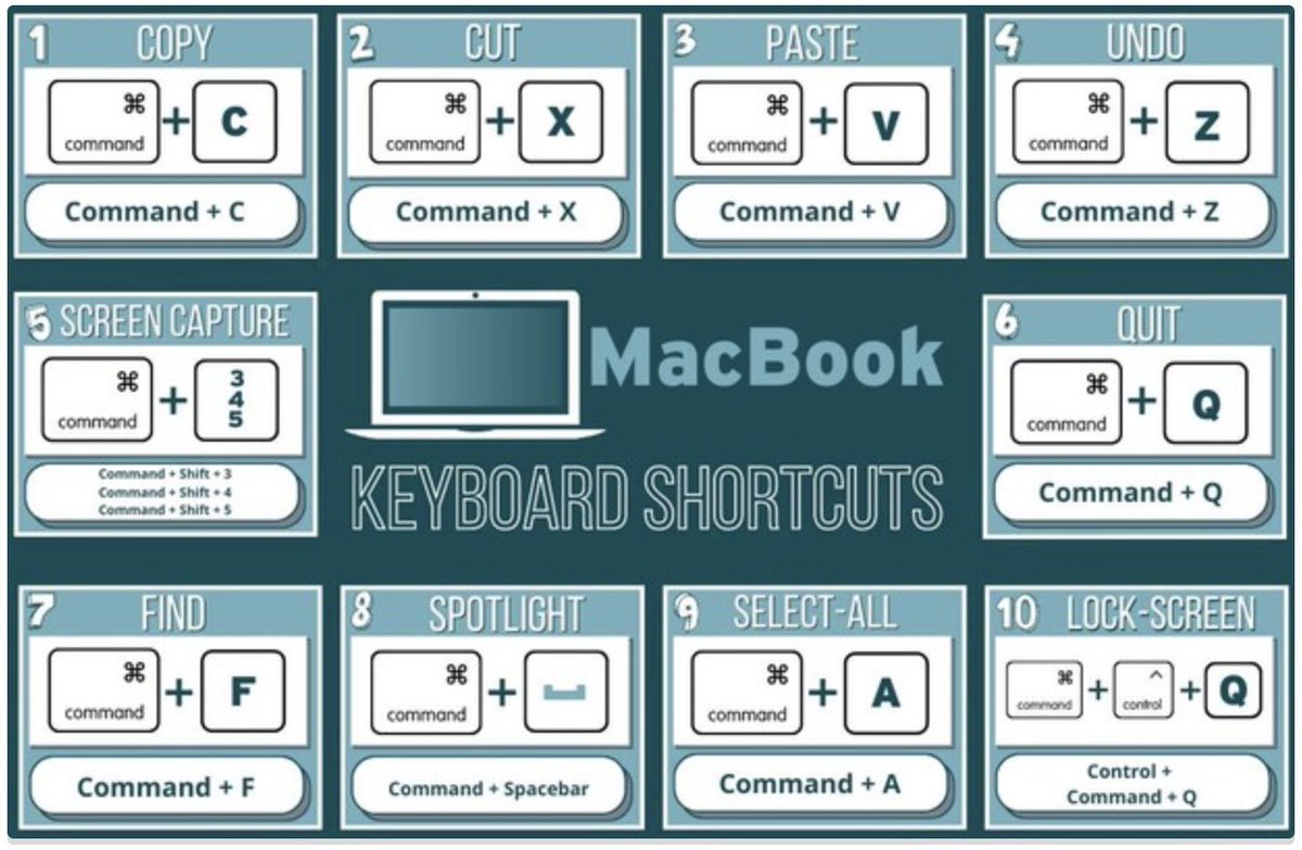 FWISDEdTech's tweet photo. Are you crazy for shortcuts? Use this handy graphic to increase your productivity and efficiency with your MacBook. #FWEDTechTips https://t.co/4eMIXlyOr0