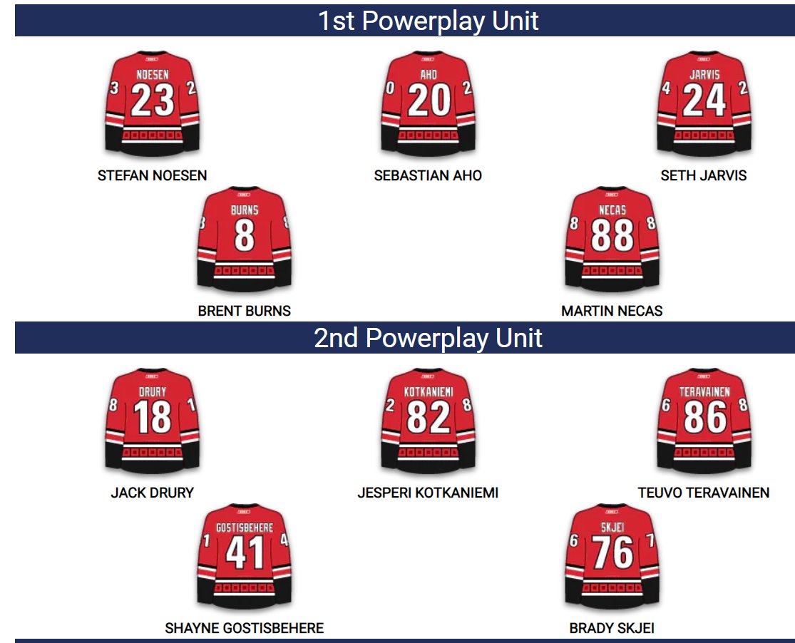 Josh Inglis on Twitter "Projected lines for NYI at CAR from