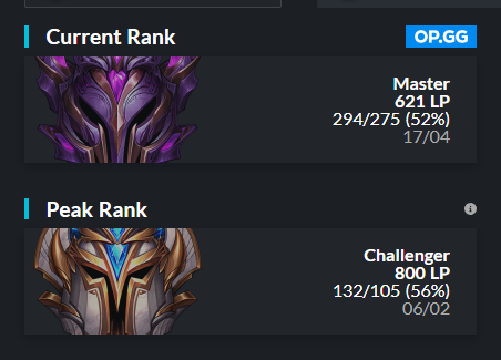 LFT Midlaner
Hello guys, after spring split I'm allowed to explore options for the Summer Split.
I'm mainly looking for ERL 1/2 div
More information in DMs

References: 
<a href="/sawyorlol/">Jiří Libánský</a> 
<a href="/LolBiotic/">Biotic</a> 
<a href="/Kangae15/">Kangae</a>

❤️&amp; 🔁are highly appreciated!