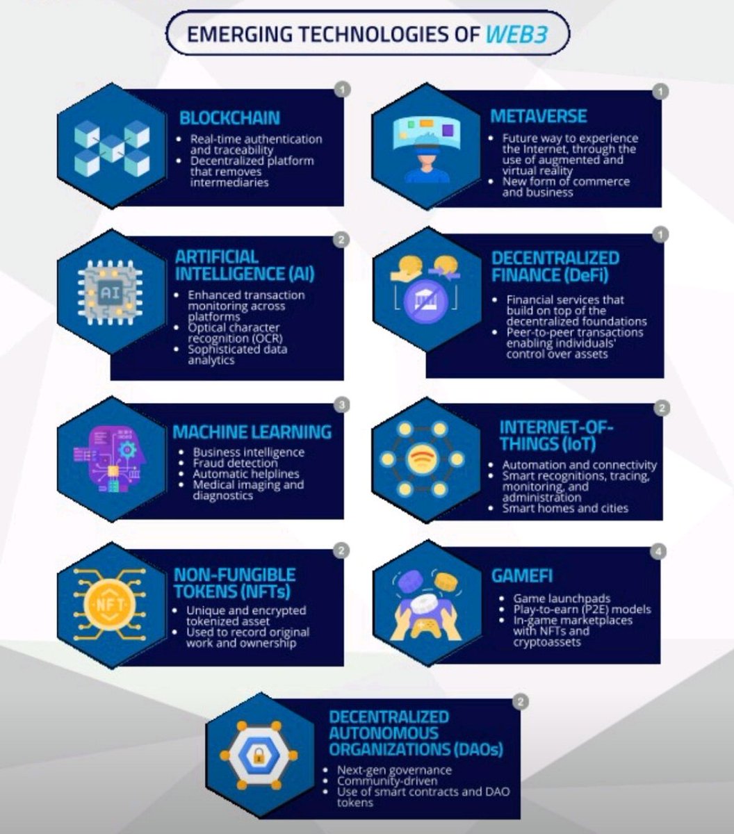 ProfFahdKhan's tweet photo. #Web3 is not only #blockchain but a host of technologies such as #AI #MachineLearning #DeFi #DAOs n #NFT.
@neural_internet DAO is actively building in these areas. @bittensor_ with #neuralinternet will soon make Web 3.0 a reality. https://t.co/aXN5LxPh27