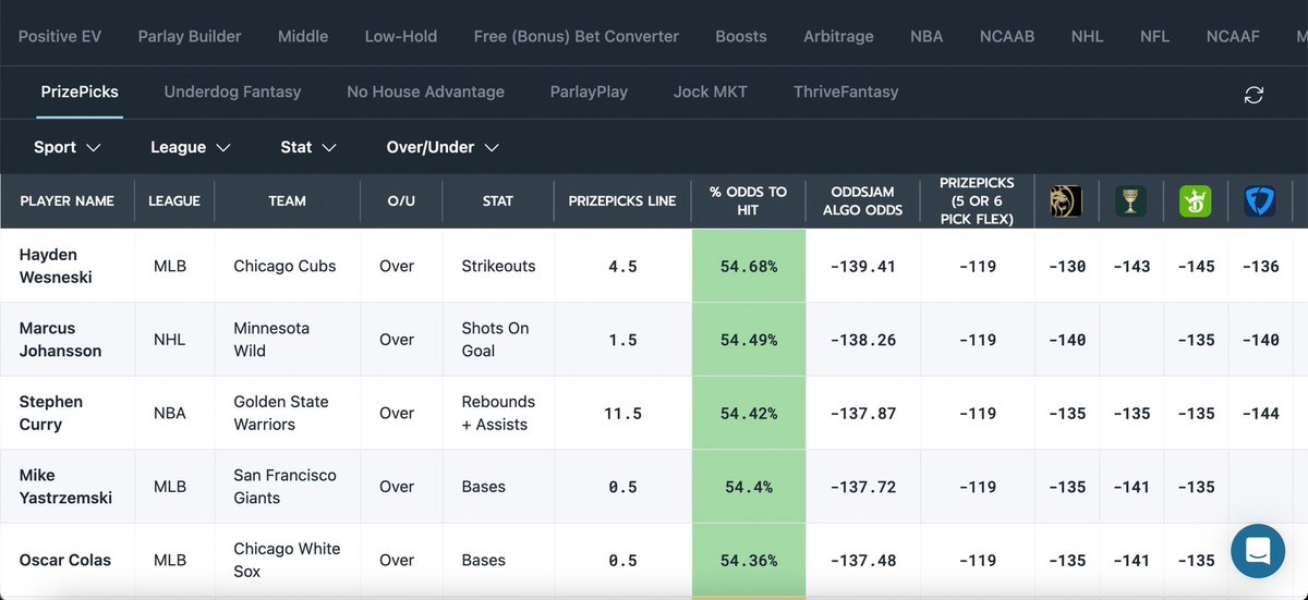 Alex Monahan on Twitter "5 pick🎯 Play 1 Johansson o1.5 from the