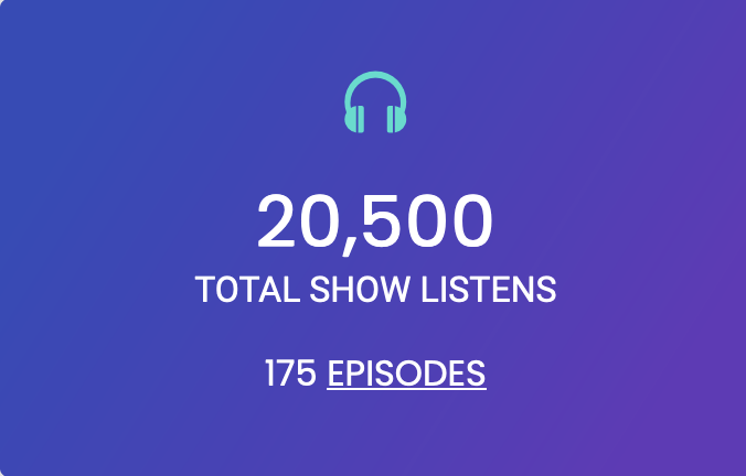 Hallway Chats has had 20,500 total show listens over 175 podcasts. Most of that is due to <a href="/liamdempsey/">Liam Dempsey</a> and <a href="/TaraClaeys/">Tara Claeys</a>, but I think it's a cool milestone. #WordPress