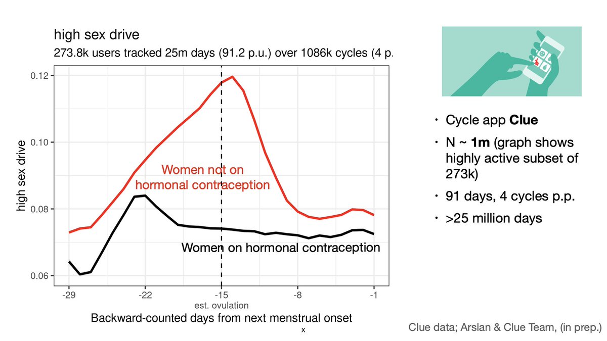 I'll be in London at #ehbea2023 Tuesday-Thursday to talk about sex hormones (Wednesday 5:45pm). Tweeps, let me know if you want to meet there or near UCL