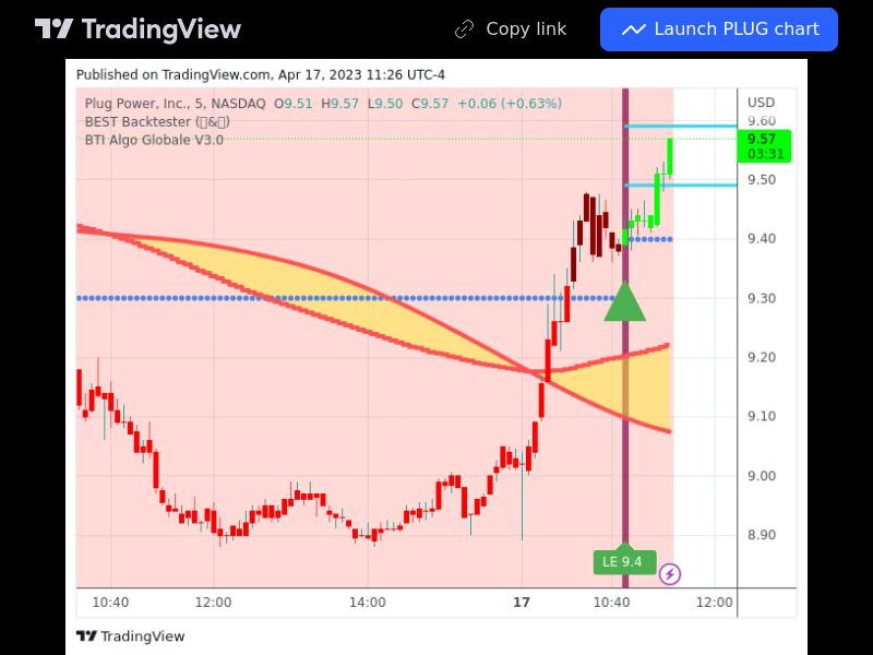 TradingView trade PLUG 5 minutes