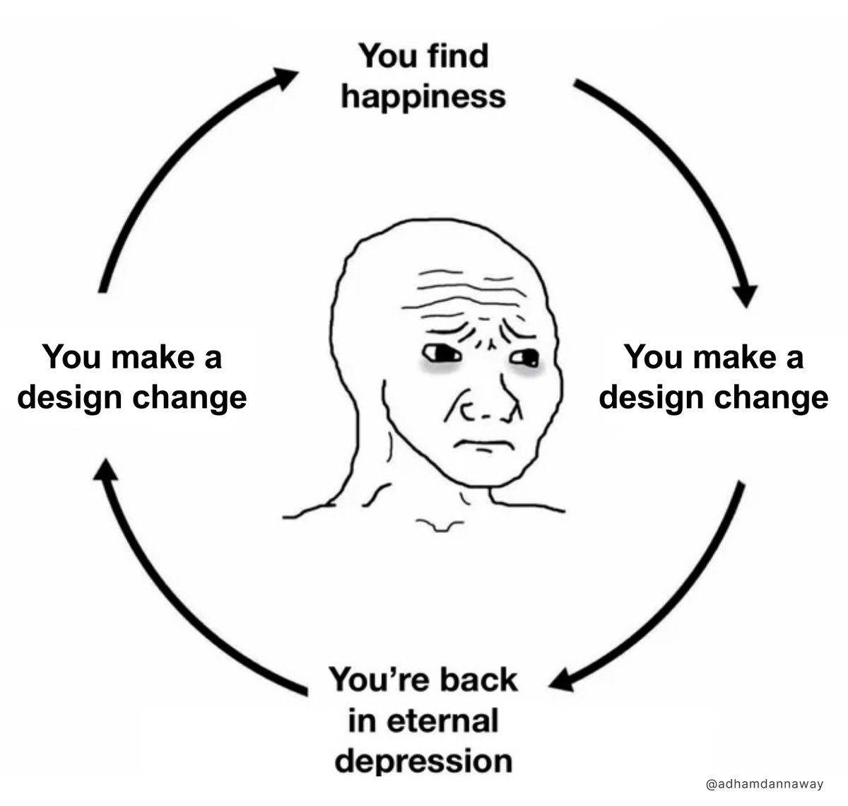 AdhamDannaway's tweet photo. My design process 😅 ♻️

#design #uxdesign #uxui #ux #productdesign #webdesign https://t.co/lQ6WI51pFX